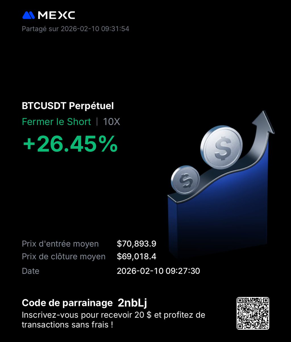 Je n’ai pas l’habitude de flex des gains ou des pertes non plus mais fermer un mini short dans le vert ça fait toujours plaisir 💙 #MEXC0Fee