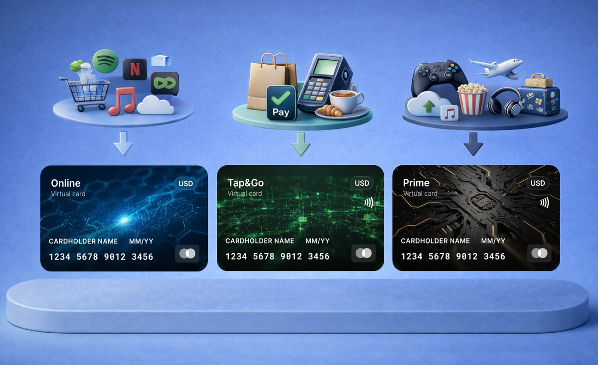 WebMoneySystem's tweet photo. WebMoney introduces virtual cards funded from T‑wallets for international payments. Online (no games/contactless); Tap&amp;Go = Apple/Google Pay contactless only; Prime = universal (online + offline; supports games, AI, subs, travel). https://t.co/CLWrSjVVVk