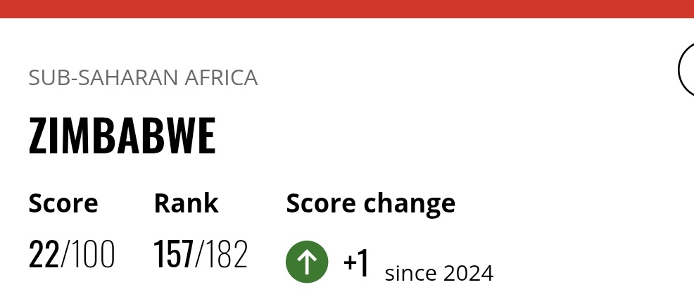 Transparency International Zimbabwe tweet media