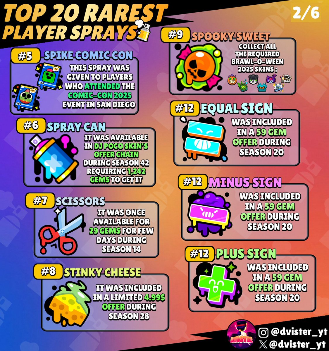 (2/6) Notes : • Repeating the rank means both sprays are in the same ...
