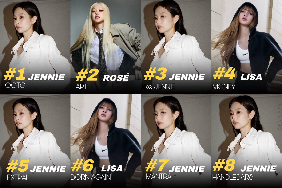 Most Streamed songs by Female K-Pop soloists in the U.S Spotify Chart 🇺🇸