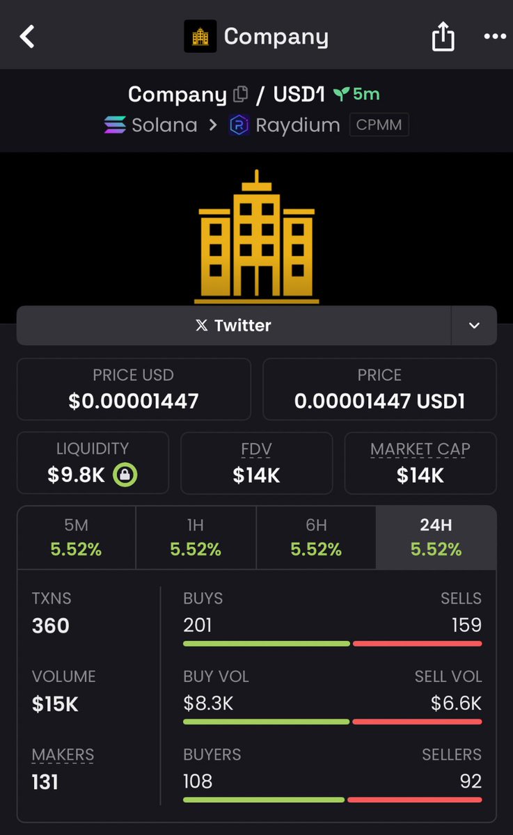 SolKNA47z's tweet image. $Company on Solana at $14K mcap in my alpha TG chat