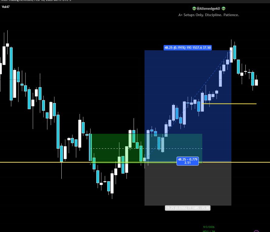 dias_crypto's tweet photo. 2/10/2026 

#NQ #daytrader #scalper #nasdaq #trading https://t.co/dPXboHDQdr