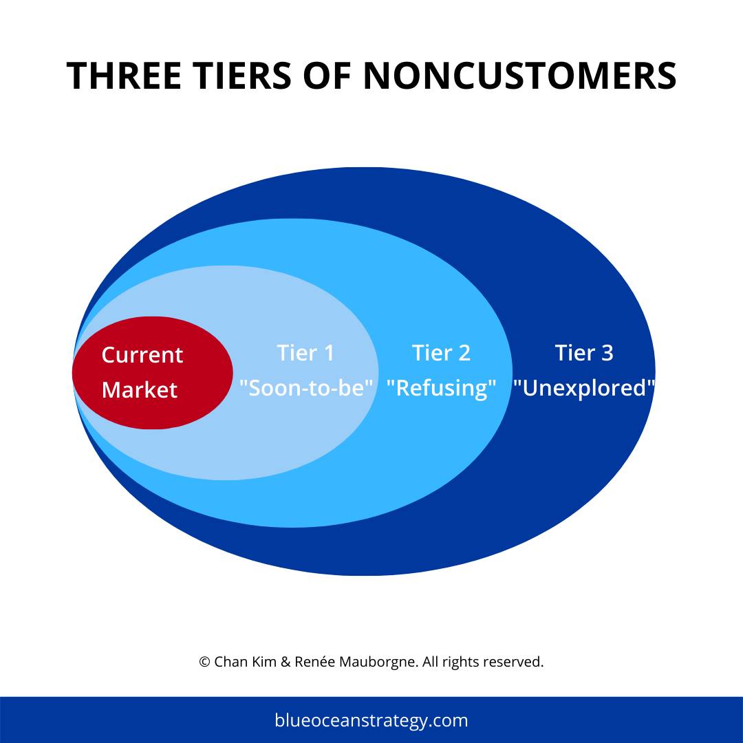 Blue Ocean Competition tweet media