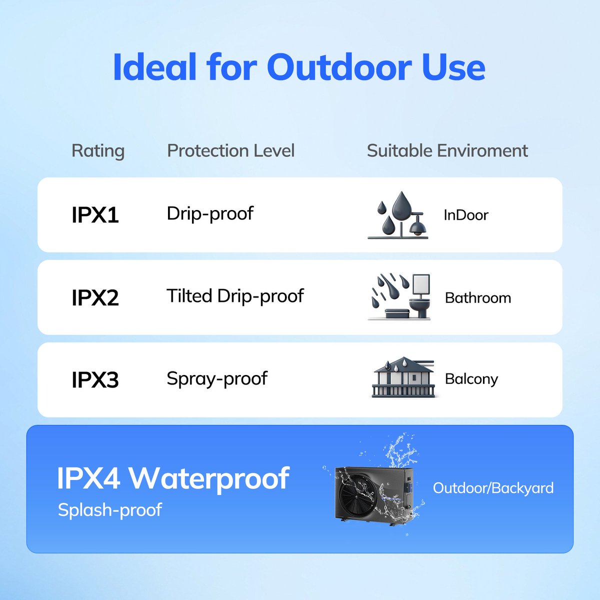 BluePlenum's tweet image. IPX4 waterproof 🌊💦 – Perfect for outdoor &amp;amp; backyard pools! 🏡
BluePlenum heat pumps can handle splashes, rain, or sunny days, so your pool stays warm and ready anytime. 🏊‍♂️💙

#blueplenum #poolheatpump #PoolHeating   #inverterheatpump #SmartHeating #PoolLife  #SwimmingPool