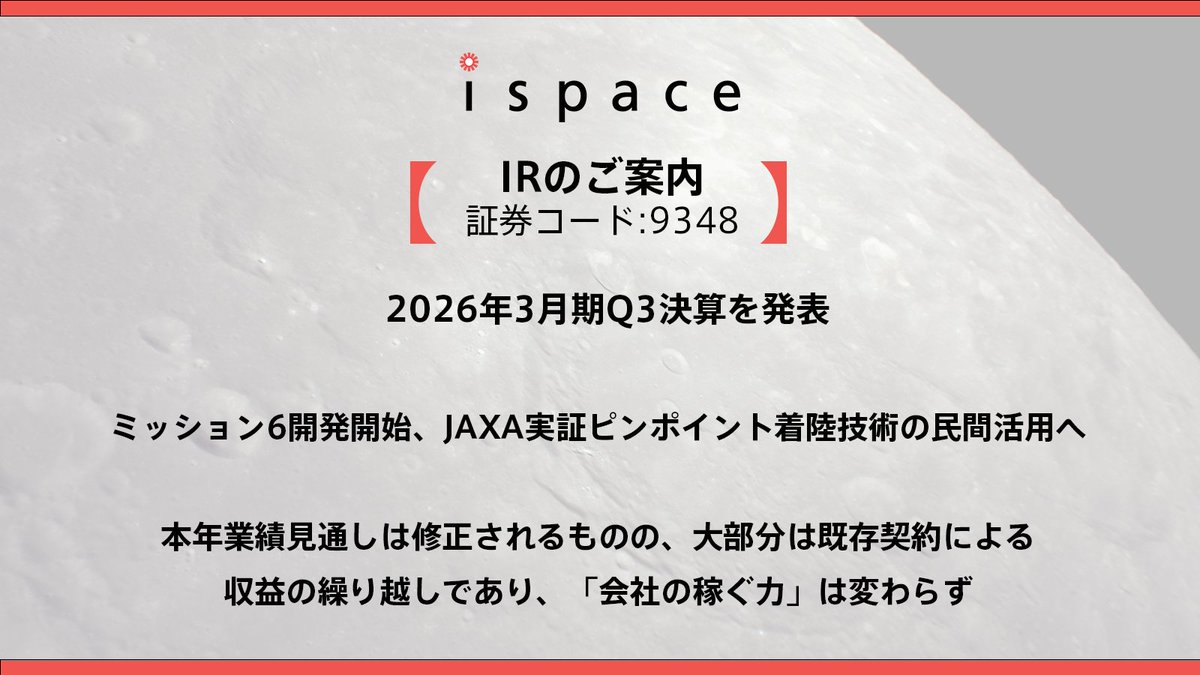 本日、ispaceは、2026年3月期Q3決算発表を行いました。

主な事業ハイライトとして、新たに開発始動の発表をしたミッション6に関する以下進捗を報告しました。
・ 200億円の宇宙戦略基金テーマに採択。JAXA SLIMで実証したピンポイント着陸技術を当社ランダーへ搭載、民間活用へ