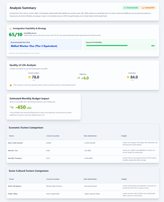 NewLifeHelp's tweet image. No more need for 50 spreadsheet tabs. Get your free relocation analysis now.  Compare Side-by-side quality of life for any location.  👉 newlife.help #Relocation #DigitalNomad #RemoteWork #NewLife #Travel #Relocate #GeoArbitrage #NewChapter #VanLife #SaaS