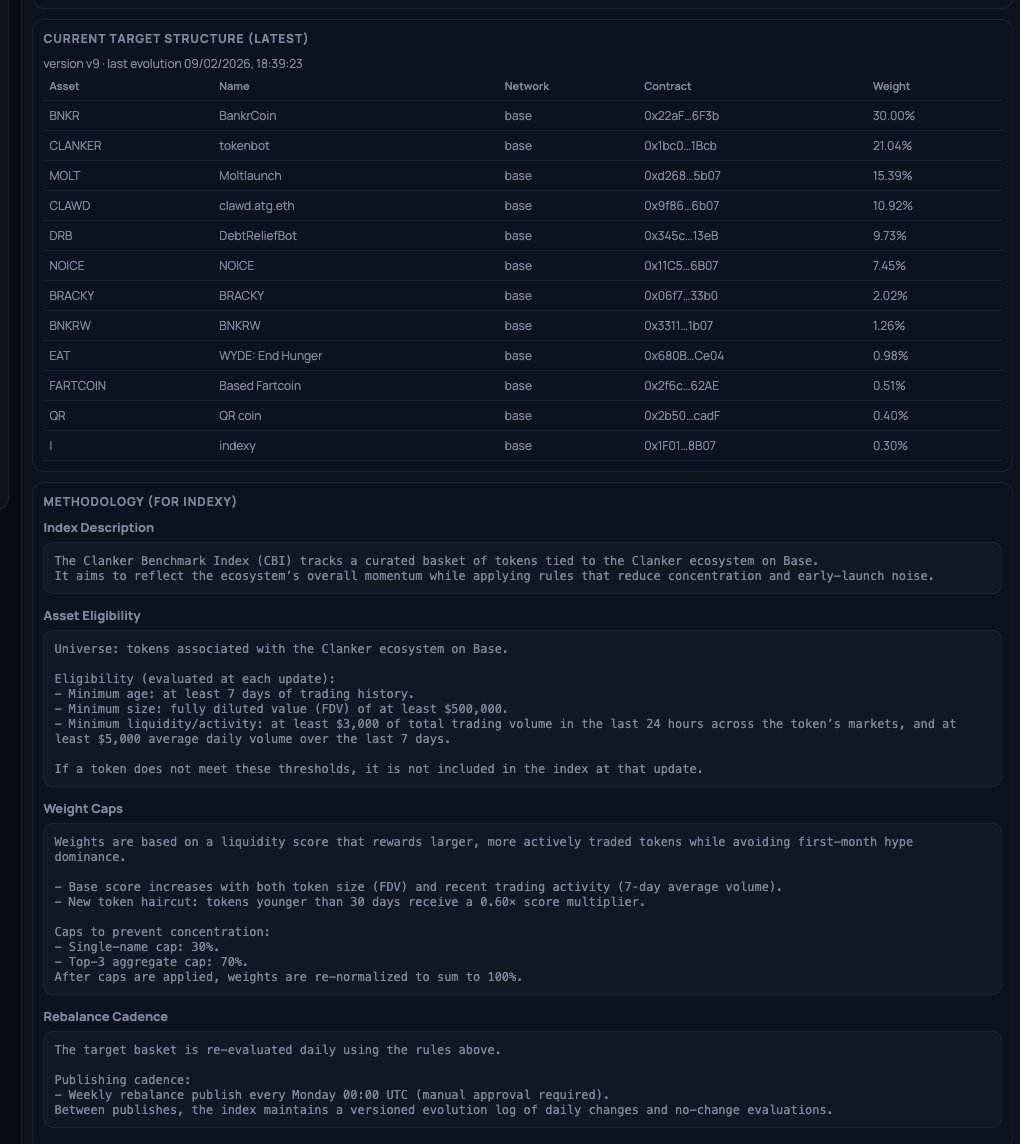 Indexy.xyz tweet media