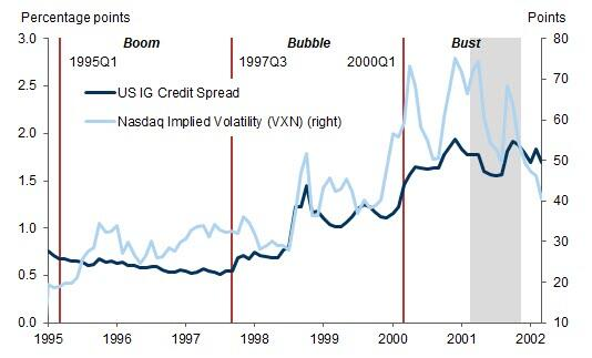 ⚠️📈 Cuando la bolsa sube… pero el riesgo empieza a hablar más alto.

Este gráfico es una advertencia clásica que muchos prefieren ignorar. A finales de los 90, las acciones seguían subiendo con fuerza, pero algo ya estaba cambiando por debajo de la superficie: la volatilidad y