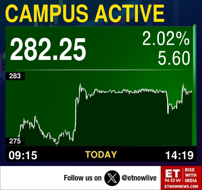 ETNOWlive's tweet image. #MarketAlert: Campus Activewear: 10 Lk shares change hands in a block deal

#CAMPUS #StockMarket