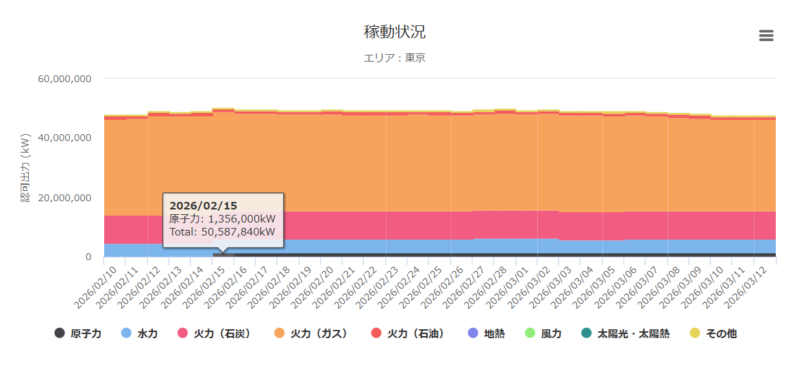 地域新電力くん tweet media