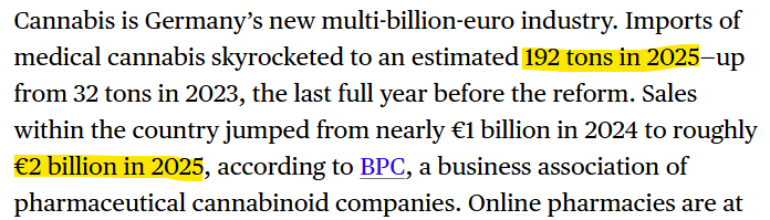 alfrep28's tweet photo. @business The import number is fine but the €2B is mathematically impossible unless you assume pretty much all imports are sold and the average price per gram is over €10 —both of which are unrealistic given that prices now start at just over €3 and a big part of imports never get sold. https://t.co/WvyYAmPnqZ