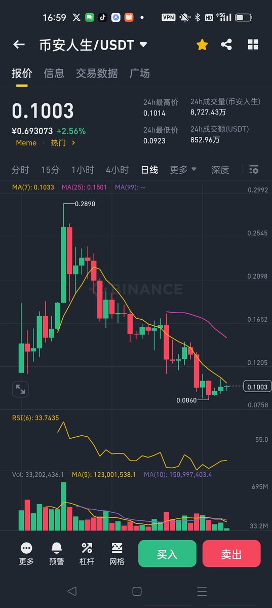 天才交易员goku tweet media