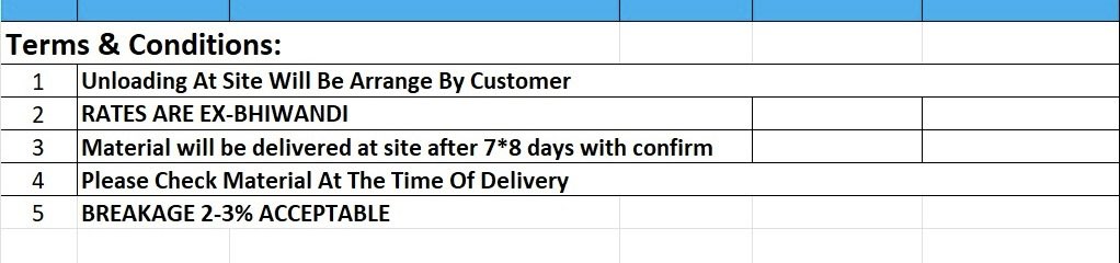 What I learnt from tiles shopping.