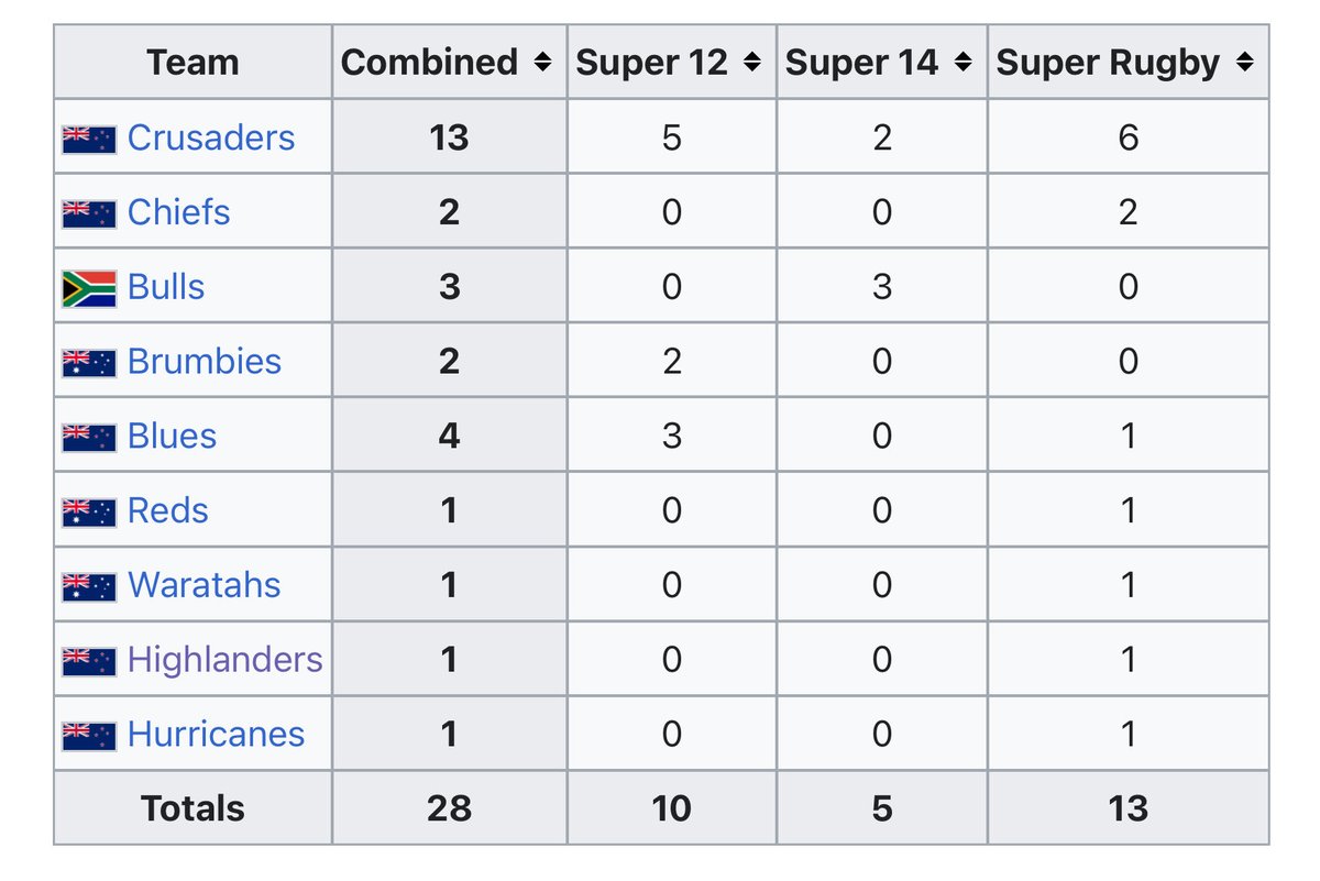 Chalyn.Rugby tweet media