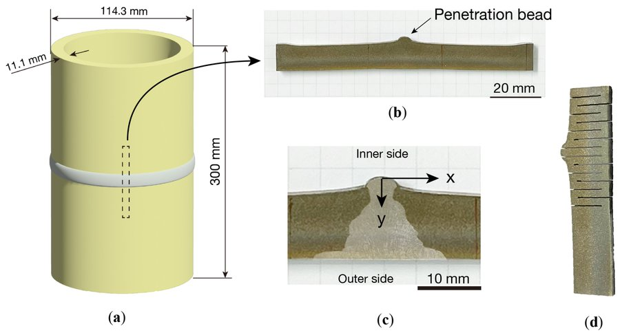 MDPIEngineering's tweet image. ⚛️ A quantum beam hybrid method (QBHM) combining neutron and synchrotron X-ray techniques reveals detailed residual stress maps in welded stainless steel pipes, helping explain stress corrosion cracking in nuclear systems.

🔗 mdpi.com/2412-382X/9/2/…

#MaterialsScience #Welding