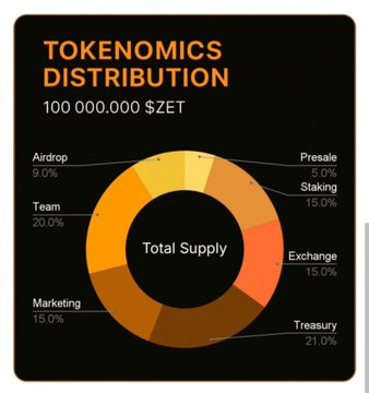 𝖂𝖊𝖇3 𝖙𝖊𝖈𝖍 || tweet media