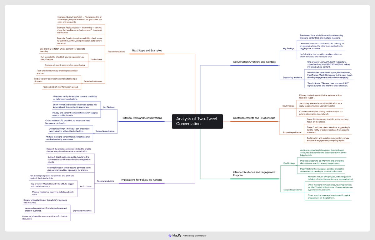 Mapify Bot tweet media