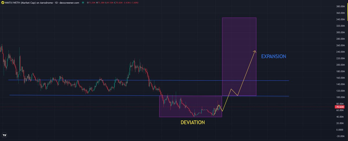 DopeOxide tweet media