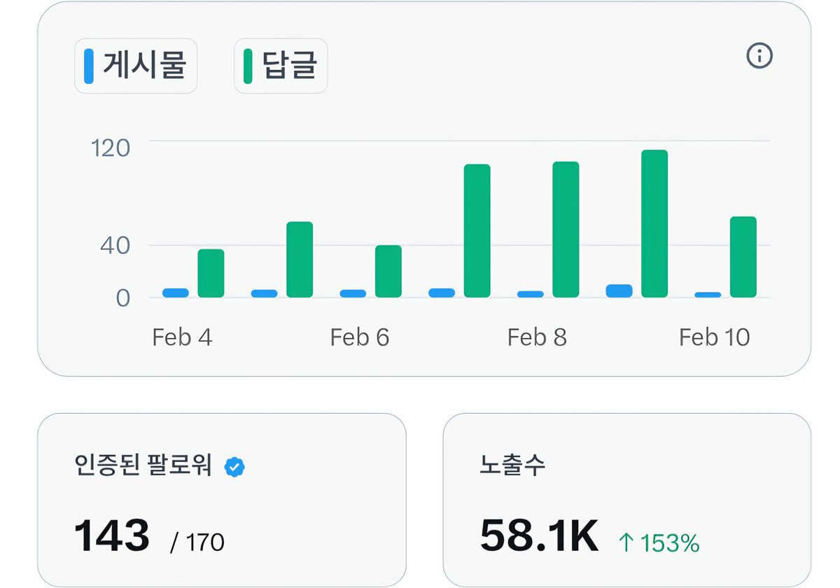 chouchoulee10's tweet image. 여러분~😘
혹시 슈슈 들어보셨나요?
못 들어보신 분들은 어서 어서 놀러오세요^^

안 오신 분은 있어도 한번 오신 분은 없어요!
선팔, 소통 환영합니다~^^
언팔이 뭐죠?😆🙄
