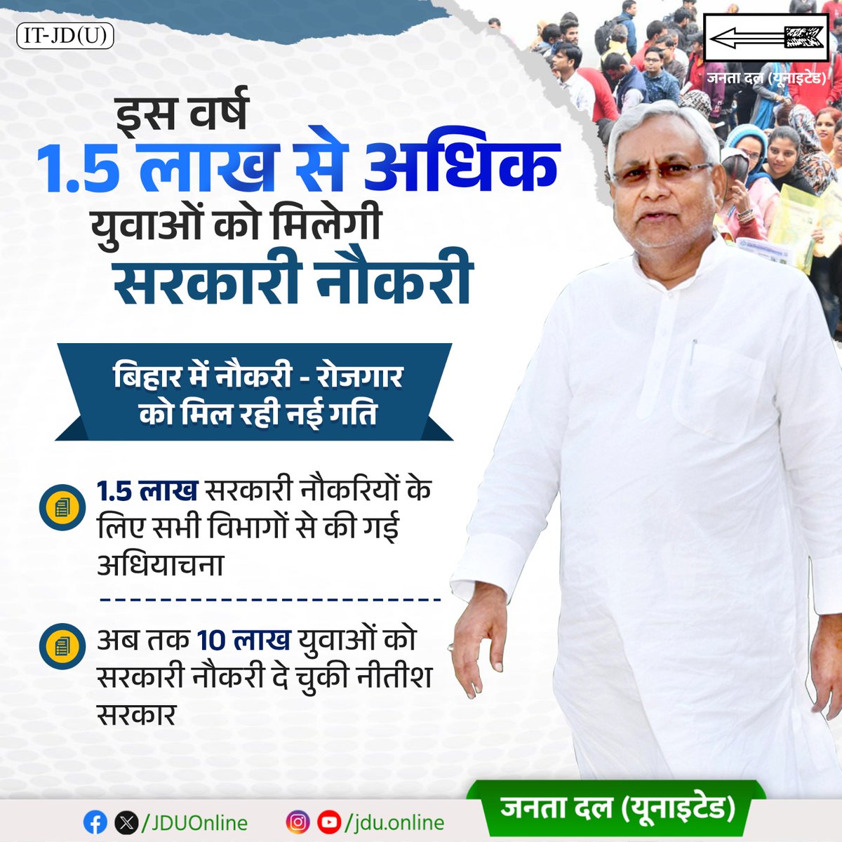 Jduonline's tweet photo. रोजगार मतलब नीतीश सरकार।
इस वर्ष राज्य में 1.5 लाख से अधिक युवाओं को विभिन्न विभागों में सरकारी नौकरी दी जाएगी। इसके लिए सभी संबंधित विभागों से अधियाचनाएँ प्राप्त कर ली गई हैं।

@NitishKumar

#Rozgar #Naukri #Bihar #NitishKumar
#JDU #JanataDalUnited https://t.co/aVxm0LxwiU