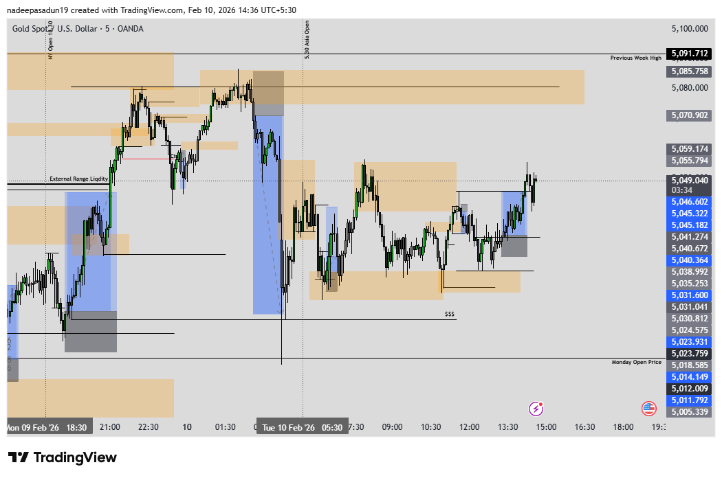 NadeepaSadun's tweet image. Algorithm lost. I won. Simple.
.
.
#FuckTheAlgorithm
#BeatTheAlgorithm
#MarketManipulation
#AlgoTrap
#AlgoHunting
#StopHunt
#LiquidityGrab