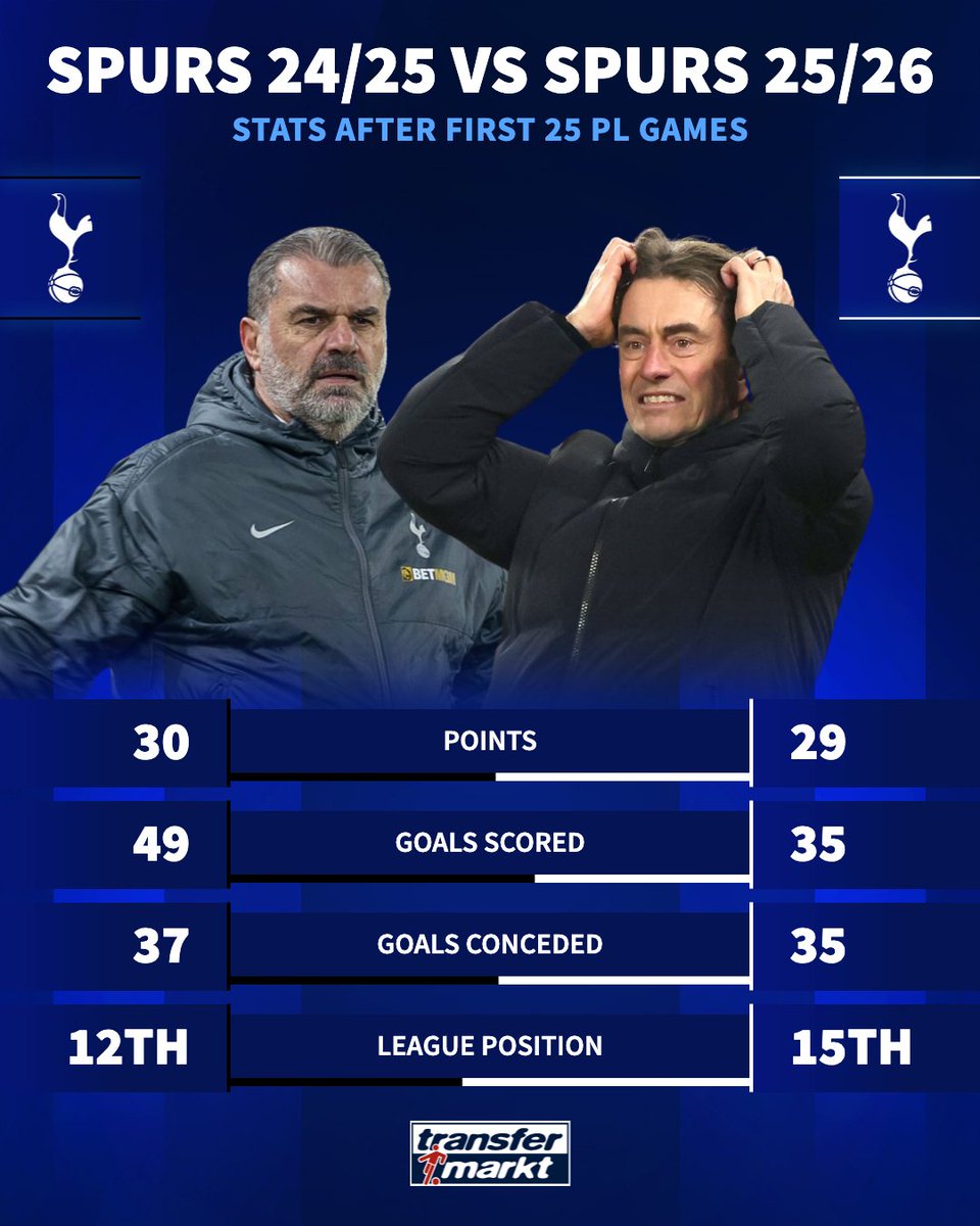 Transfermarkt.co.uk tweet media