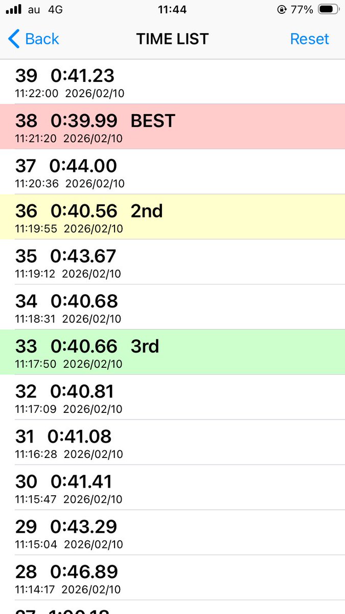 たとゆ tweet media