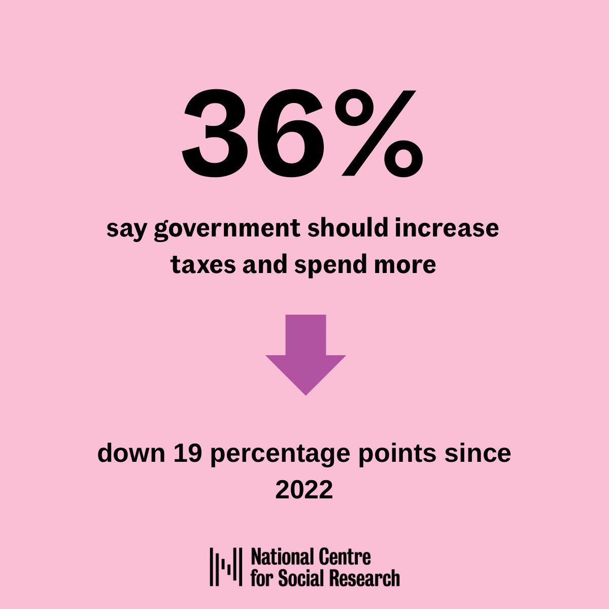 NatCen tweet media