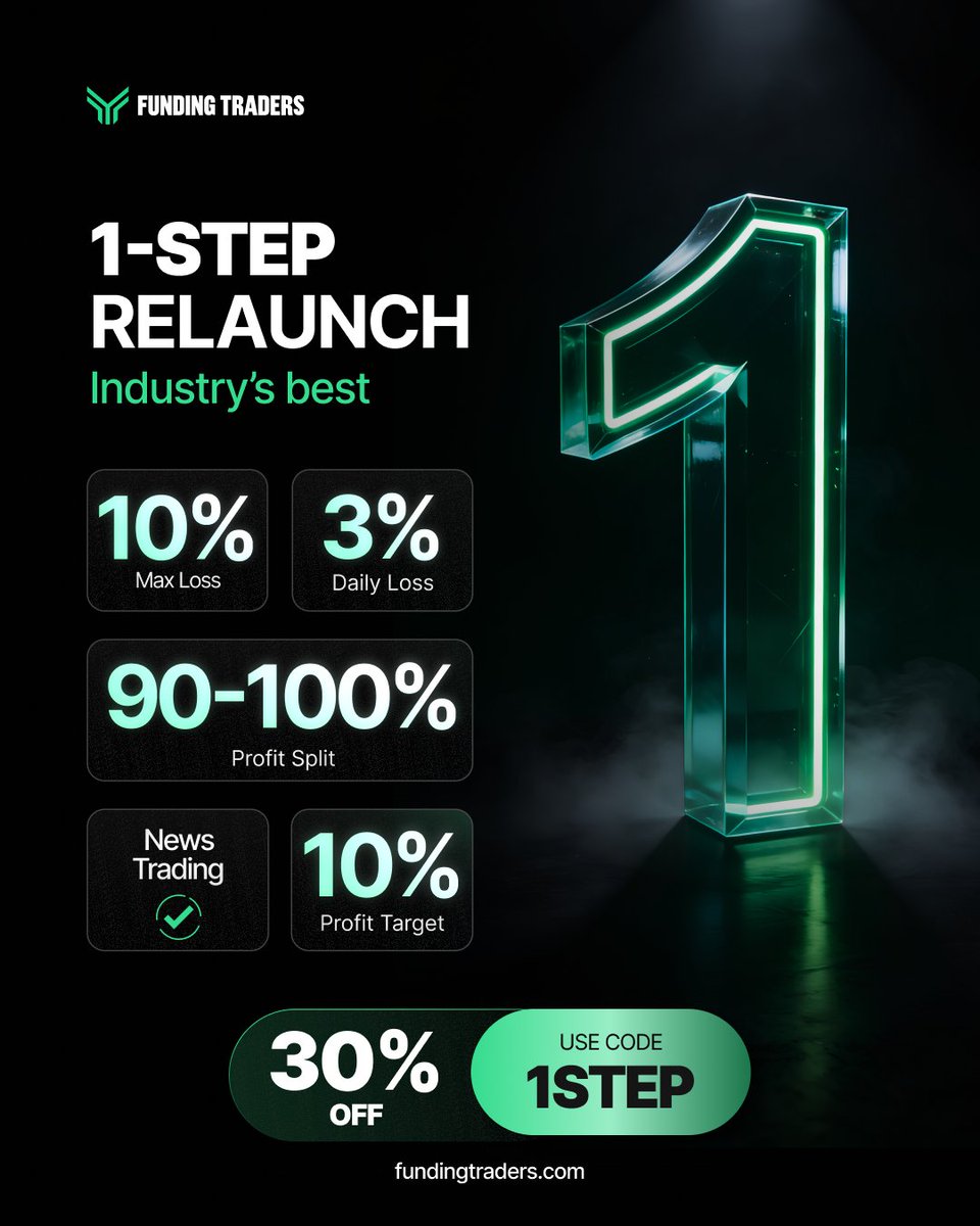 FundingTraders tweet media