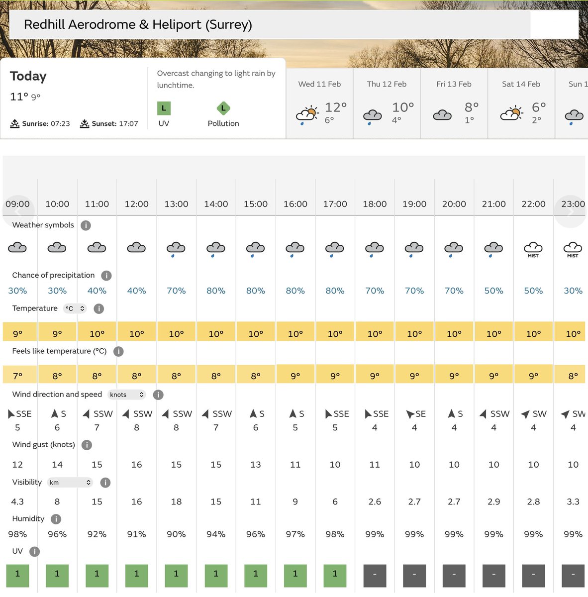 10 February. Cloudy with rain or drizzle. 🌧️

Runway in use 06 (unlicensed) w/v 10005KT.
Grass runways closed to fixed-wing.