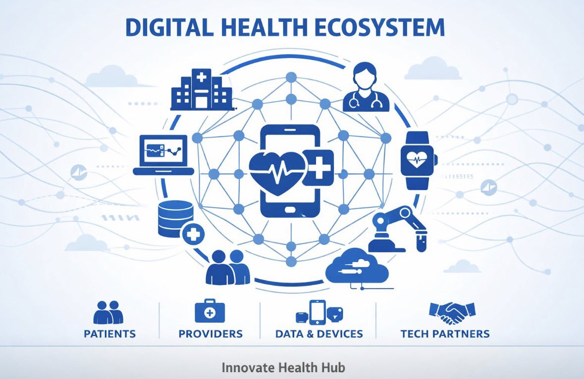 Innovate Health Hub tweet media