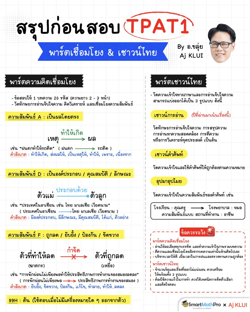 🚨 สรุปโค้งสุดท้ายก่อนสอบ #TPAT1
ว่าที่คุณหมอควรรู้อะไรบ้าง ?
ในพาร์ตเชื่อมโยง &amp; เชาวน์ไทย
.
#Dek69 #TCAS #TCAS69 #กสพท