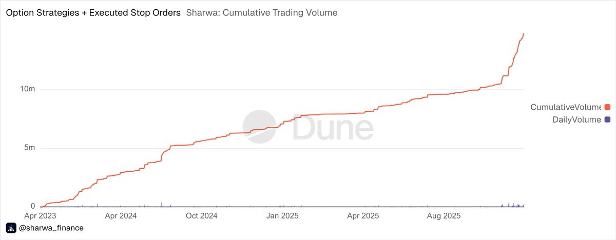 Sharwa.Finance tweet media