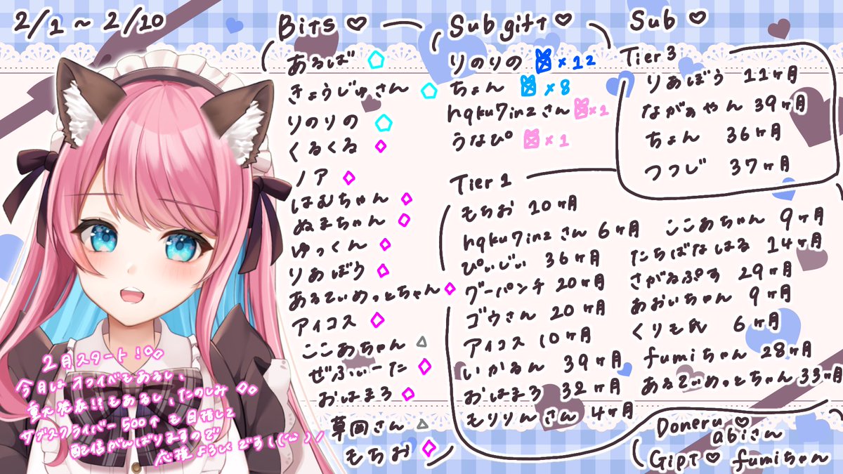 Special Thanks!𛰙᭜ ᭜