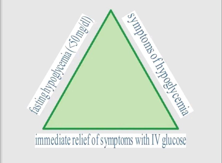 The TRIAD is called...