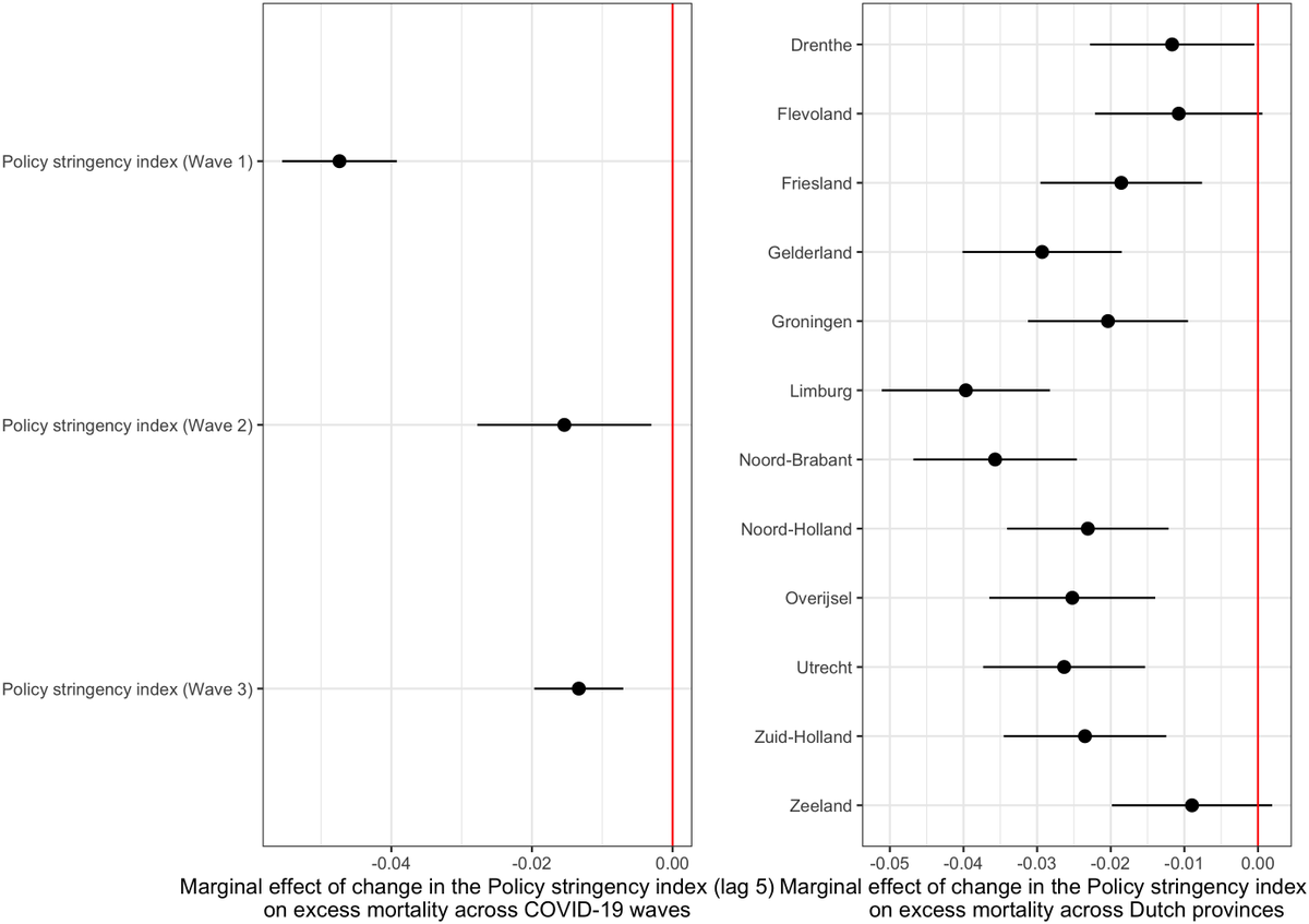 Dimiter Toshkov tweet media