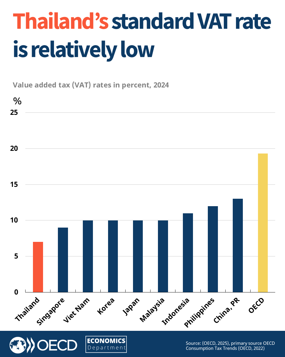 OECD Economics tweet media