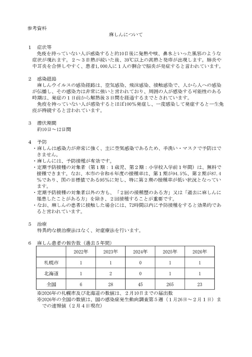 麻しん（はしか）情報
令和8年2月5日（木曜日）に東京都に届出があった患者が、周囲の人が感染する可能性のある時期に、市内のホテルと飲食店を利用していたことが判明しました。
保健所において、接触者の健康状態の確認等を行っています。
#麻疹 #麻しん #はしか