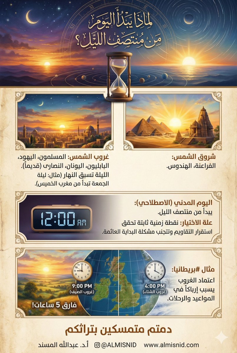 أ.د. عبدالله المسند tweet media
