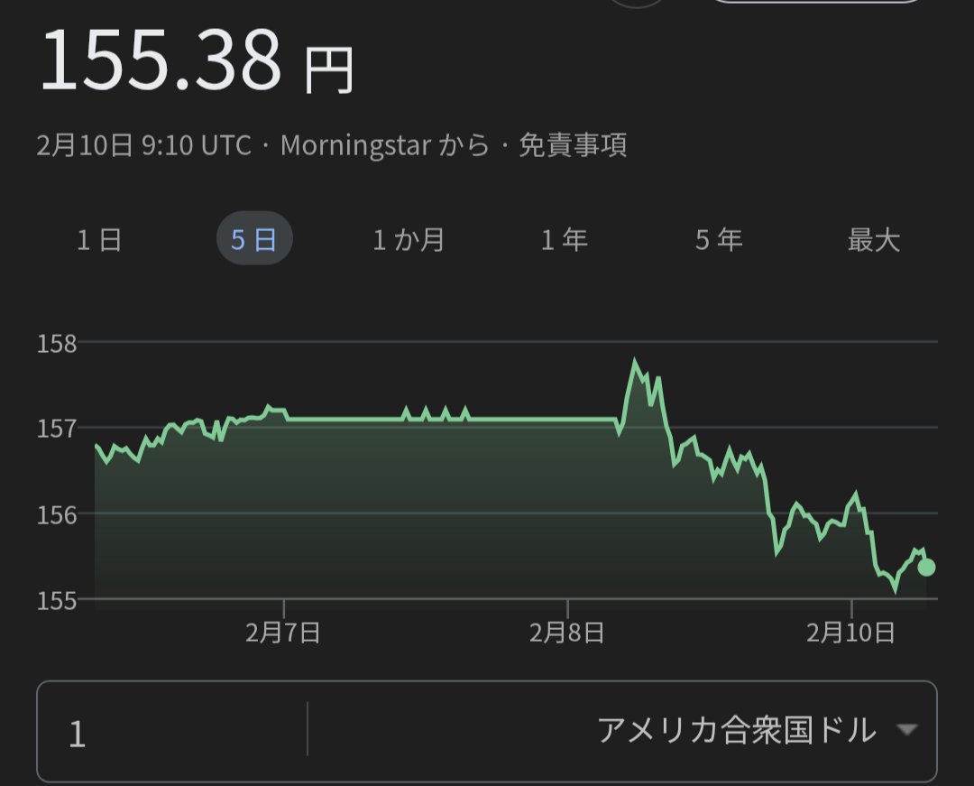 高市自民党圧勝でドル円続落かと思いきや、絶妙なタイミングで中共が米国債保有の抑制を銀行に指導→円高方向でまたまた高市さんに名アシストという　あんたらグルなのか