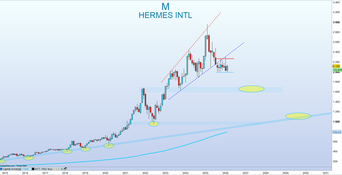 TINO | Bourse, Banque et Investissement | 〽️🔟 tweet media