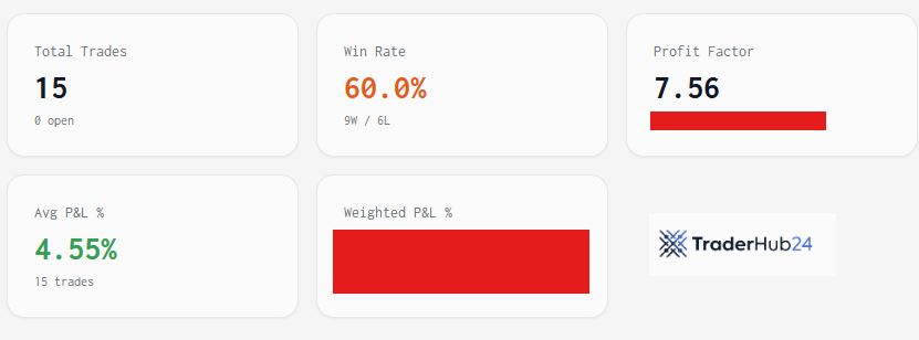 2025 benim açımdan kötü bir trade yılı oldu. Özellikle #Borsaİstanbul işlemlerimde oldukça başarısız sonuçlar aldım.

Oturdum 1 haftada tüm işlemlerimi gözden geçirdim. Zaten tüm veriler kayıtlıydı ancak bazı notlar düzensiz olduğu için biraz zorlandım.

2025 yılı içinde toplam