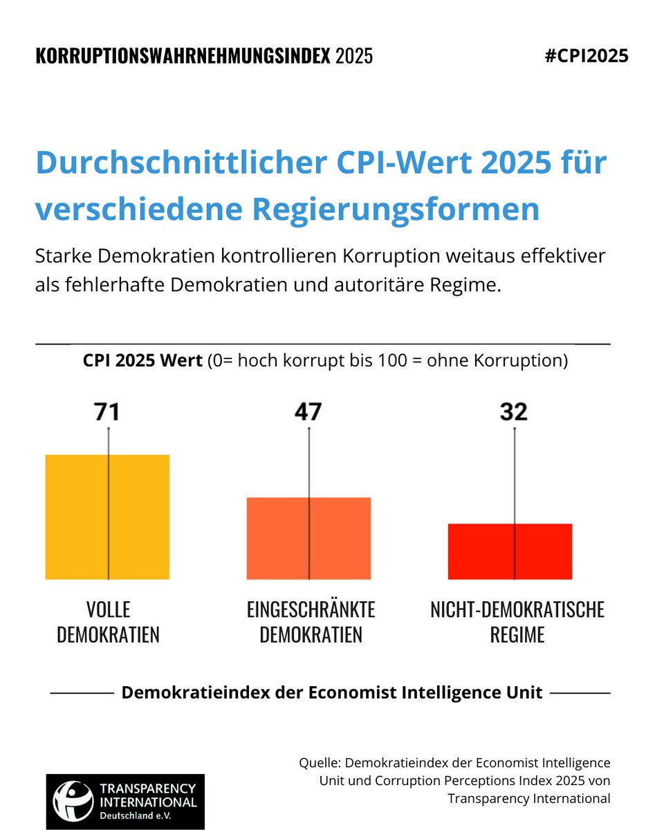 Transparency Germany tweet media