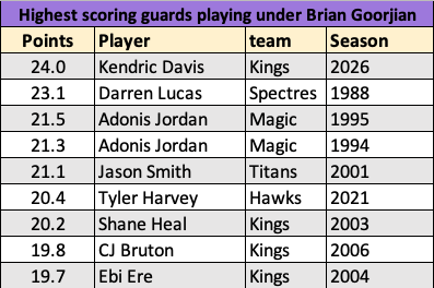 nblfacts tweet media