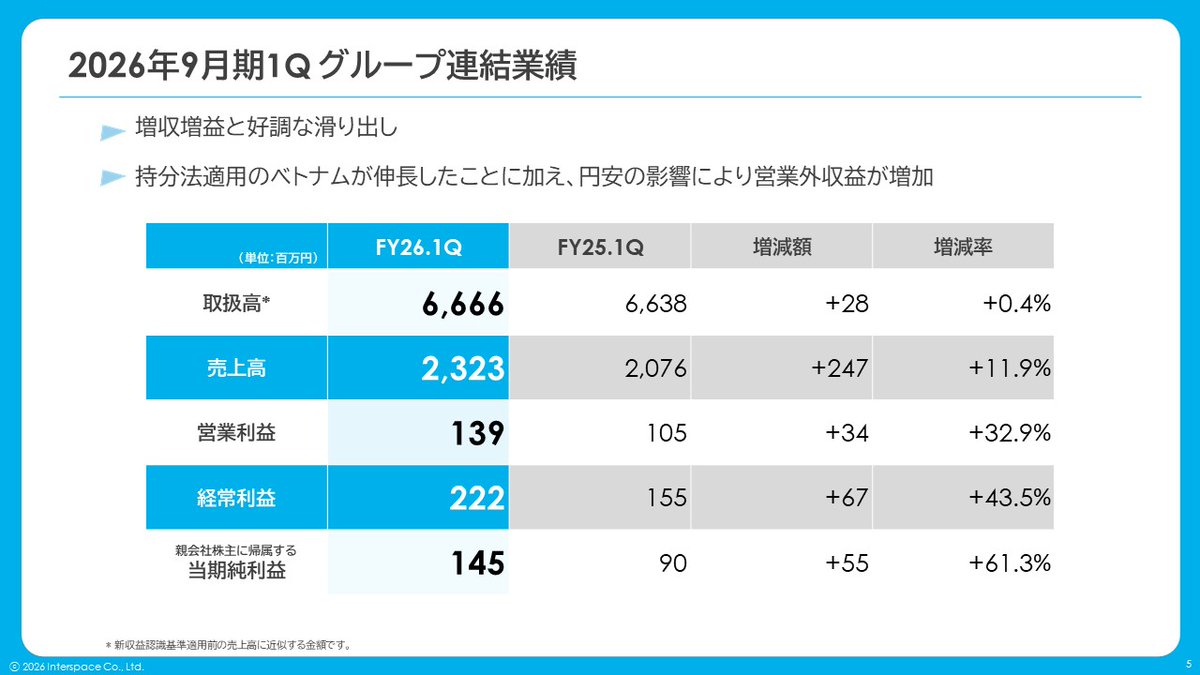Mai｜インタースペース広報PR tweet media