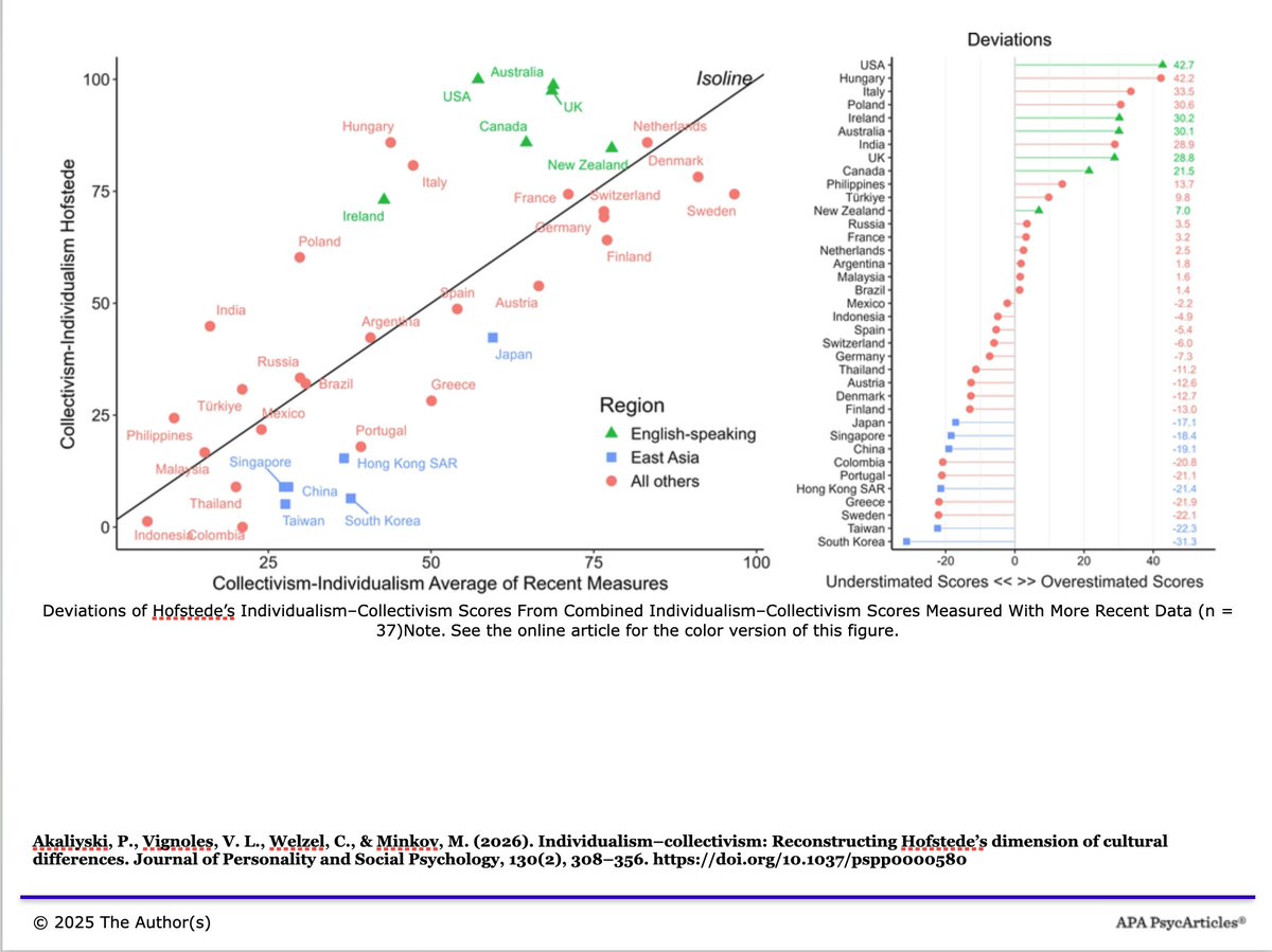 IS SWEDEN FINISHED AS A COUNTRY?

POSITIVES
In societies higher in individualism, people are defined and treated to a greater extent as individuals in their own right. 

Hence, they will have more leverage to exercise personal freedom and autonomy rather than conforming to group
