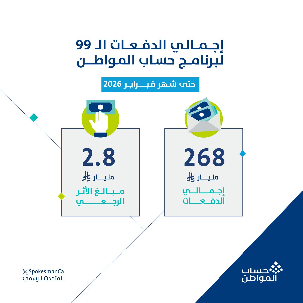 المتحدث الرسمي لـ حساب المواطن tweet media