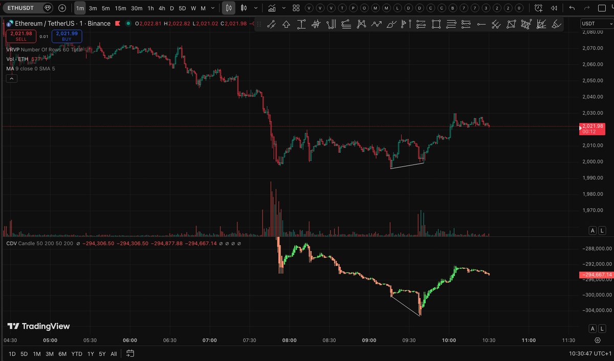 Order Flow crypto Trading (@CryptoFlow88) / Posts / X