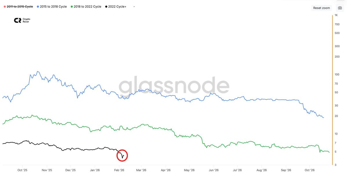 Crypto Rover tweet media